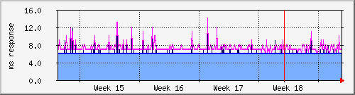 month