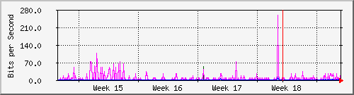 month